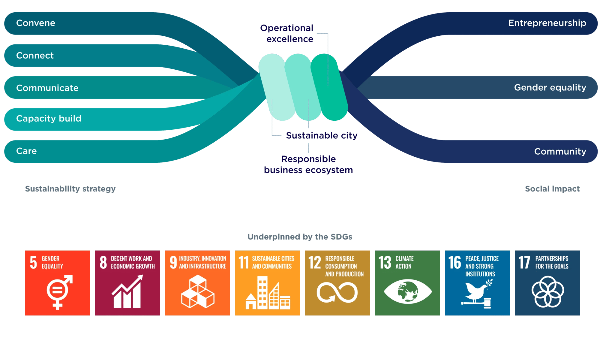 img-sustainability-our-strategy