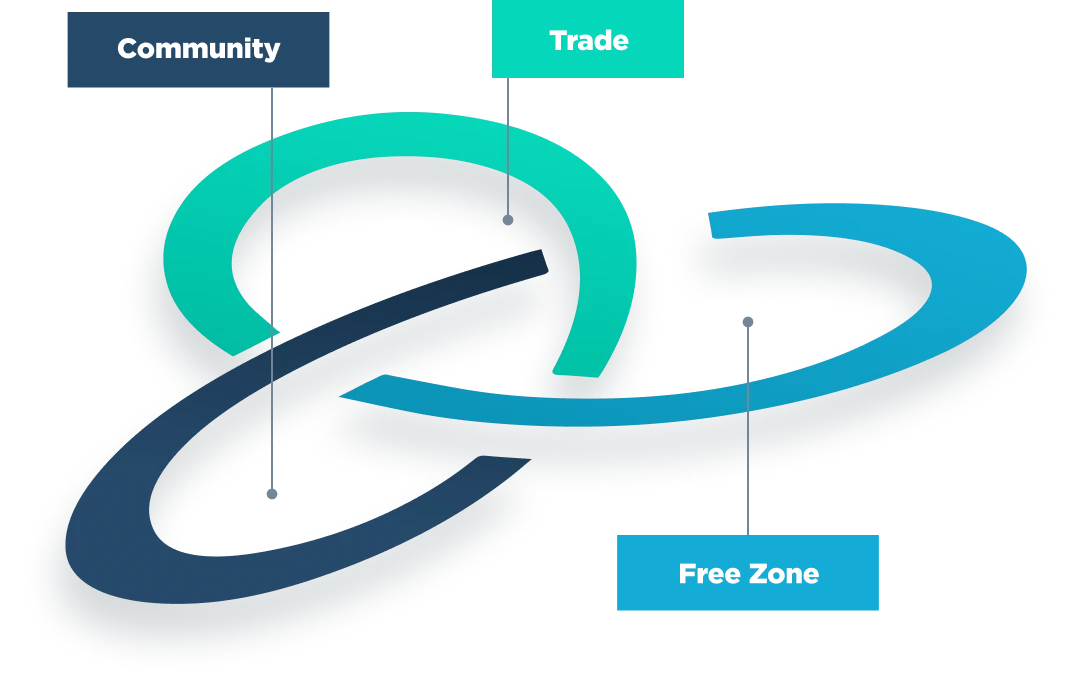 img-sustainability-value-chain